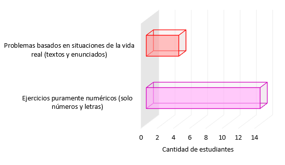Figura 8
